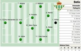 Alineación posible del Betis ante el Deportivo en LaLiga EA Sports Alineación posible del Betis ante el Deportivo en LaLiga EA Sports
