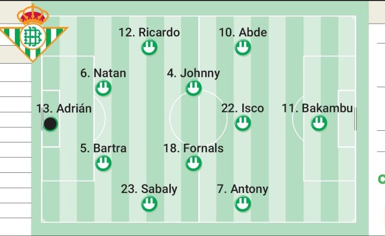 Alineación posible del Betis ante el Chelsea en la final de la Conference Alineación posible del Betis ante el Chelsea en la final de la Conference