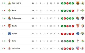 Clasificación de LaLiga EA Sports 2026/2027, en directo: jornada 10, ahora en vivo Clasificación de LaLiga EA Sports 2026/2027, en directo: jornada 10, ahora en vivo