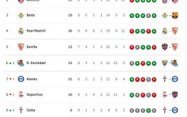 Así está la clasifiación de Primera y así estaría sin el VAR: 8ª jornada Así está la clasifiación de Primera y así estaría sin el VAR: 8ª jornada