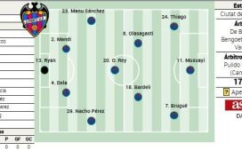 Alineación posible del Levante contra el Betis en LaLiga EA Sports Alineación posible del Levante contra el Betis en LaLiga EA Sports
