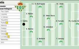 Alineación posible del Betis ante el Madrid en LaLiga EA Sports Alineación posible del Betis ante el Madrid en LaLiga EA Sports