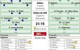 Posible alineación del Barcelona ante el Betis hoy en LaLiga: el gran homenaje a Lewandowski Posible alineación del Barcelona ante el Betis hoy en LaLiga: el gran homenaje a Lewandowski