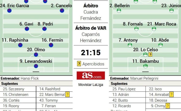 Posible alineación del Barcelona ante el Betis hoy en LaLiga: el gran homenaje a Lewandowski Posible alineación del Barcelona ante el Betis hoy en LaLiga: el gran homenaje a Lewandowski