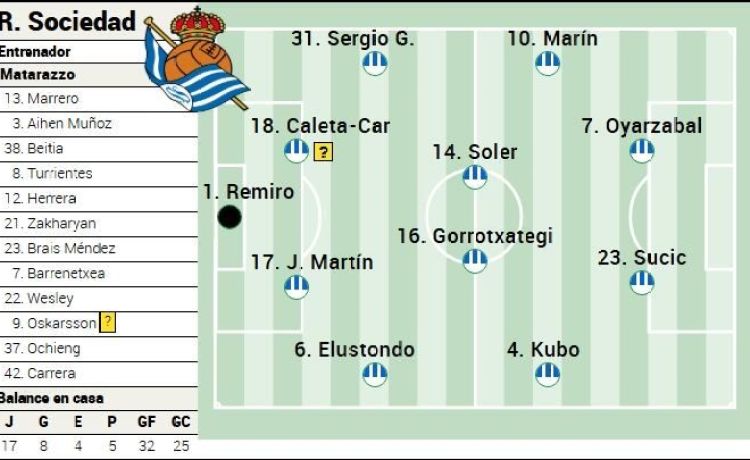 Alineación posible de la Real Sociedad ante el Betis en LaLiga EA Sports Alineación posible de la Real Sociedad ante el Betis en LaLiga EA Sports