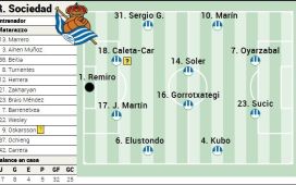 Alineación posible de la Real Sociedad ante el Betis en LaLiga EA Sports Alineación posible de la Real Sociedad ante el Betis en LaLiga EA Sports