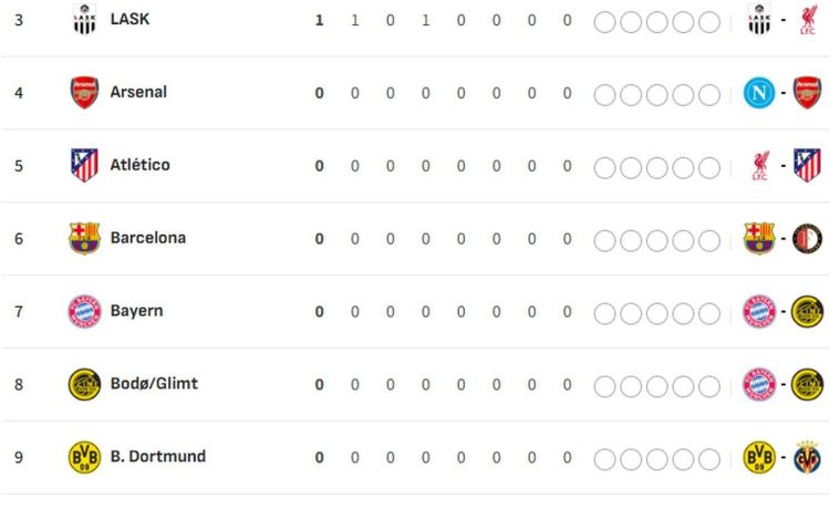 Clasificación de fase liga de la Champions League 2026/2027, en directo: jornada 1, ahora en vivo – Clone Clasificación de fase liga de la Champions League 2026/2027, en directo: jornada 1, ahora en vivo – Clone