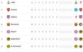 Clasificación de fase liga de la Champions League 2026/2027, en directo: jornada 1, ahora en vivo – Clone Clasificación de fase liga de la Champions League 2026/2027, en directo: jornada 1, ahora en vivo – Clone