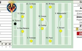 Posible once del Villarreal ante el Betis en LaLiga EA Sports Posible once del Villarreal ante el Betis en LaLiga EA Sports