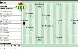 Alineación posible del Betis ante el Málaga en LaLiga EA Sports Alineación posible del Betis ante el Málaga en LaLiga EA Sports