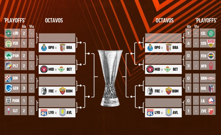 Así está el cuadro de Europa League en el playoff: posibles rivales de Betis y Celta Así está el cuadro de Europa League en el playoff: posibles rivales de Betis y Celta