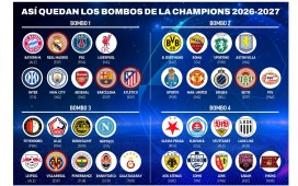 Sorteo Champions: decididos los cuatro bombos con tres cabezas de serie españoles Sorteo Champions: decididos los cuatro bombos con tres cabezas de serie españoles