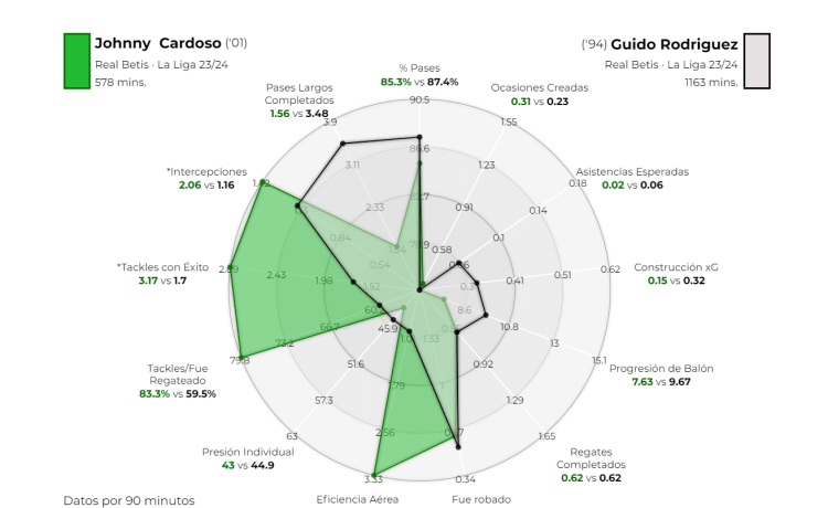 Cardoso le cierra la puerta a Guido Cardoso le cierra la puerta a Guido