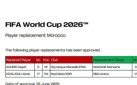 Marruecos deja a Abde fuera de la lista definitiva del Mundial Marruecos deja a Abde fuera de la lista definitiva del Mundial