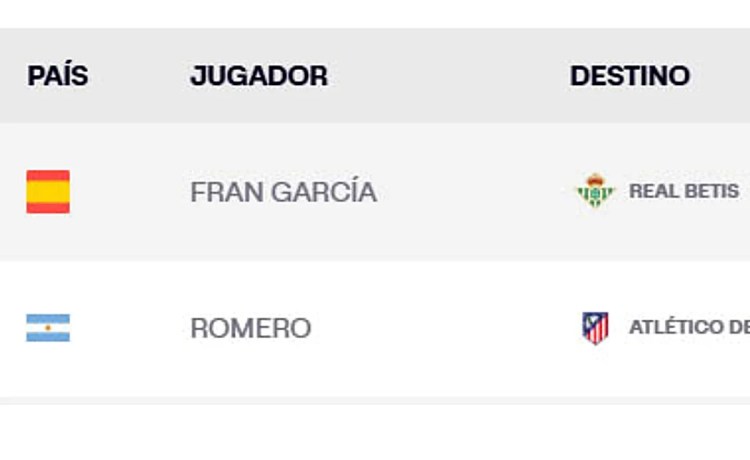 El Betis inscribe en LaLiga a sus primeros fichajes El Betis inscribe en LaLiga a sus primeros fichajes