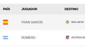 El Betis inscribe en LaLiga a sus primeros fichajes El Betis inscribe en LaLiga a sus primeros fichajes