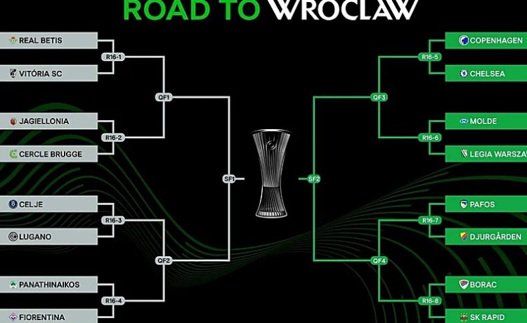Así queda el cuadro del Betis en la Conference League: estos son todos los cruces hasta la final Así queda el cuadro del Betis en la Conference League: estos son todos los cruces hasta la final
