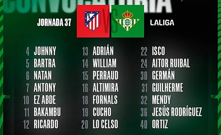 Lista de convocados del Betis contra el Atlético de Madrid Lista de convocados del Betis contra el Atlético de Madrid