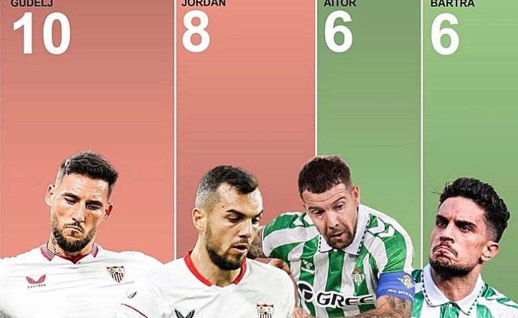 Sevilla – Betis: Los herederos del sabor de la rivalidad, lejos de los clásicos Sevilla – Betis: Los herederos del sabor de la rivalidad, lejos de los clásicos