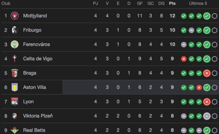Así queda la clasificación de la Europa League tras Betis ante el Lyon Así queda la clasificación de la Europa League tras Betis ante el Lyon