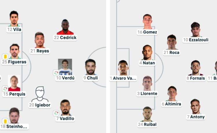 Betis 2013 vs Betis 2025: 95 millones de diferencia en los partidos contra el Lyon Betis 2013 vs Betis 2025: 95 millones de diferencia en los partidos contra el Lyon