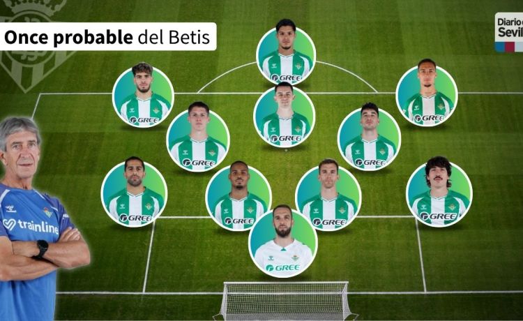 Alineación probable del Betis ante el SC Braga: rotaciones en una cita histórica de Europa League Alineación probable del Betis ante el SC Braga: rotaciones en una cita histórica de Europa League