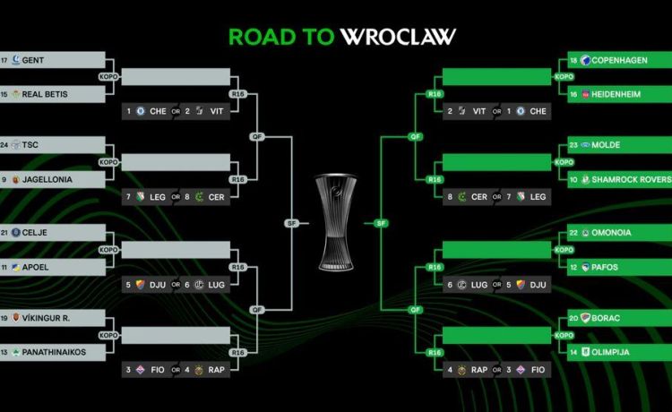 Sorteo octavos de la UEFA Conference League: el Betis espera rival y camino hacia una hipotética final Sorteo octavos de la UEFA Conference League: el Betis espera rival y camino hacia una hipotética final