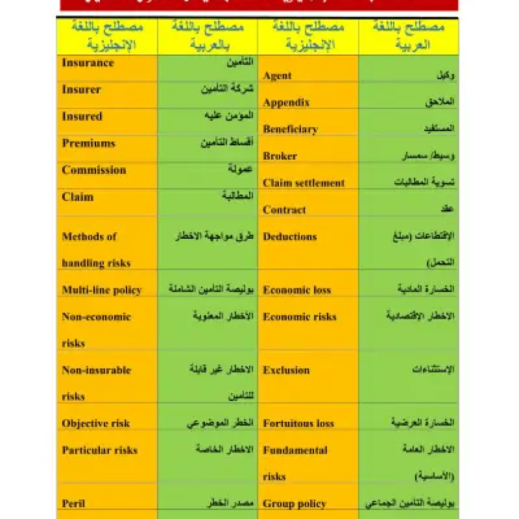 مصطلحات تأمينية باللغة الإنجليزية ENGLISH مصطلحات تأمينية باللغة الإنجليزية ENGLISH