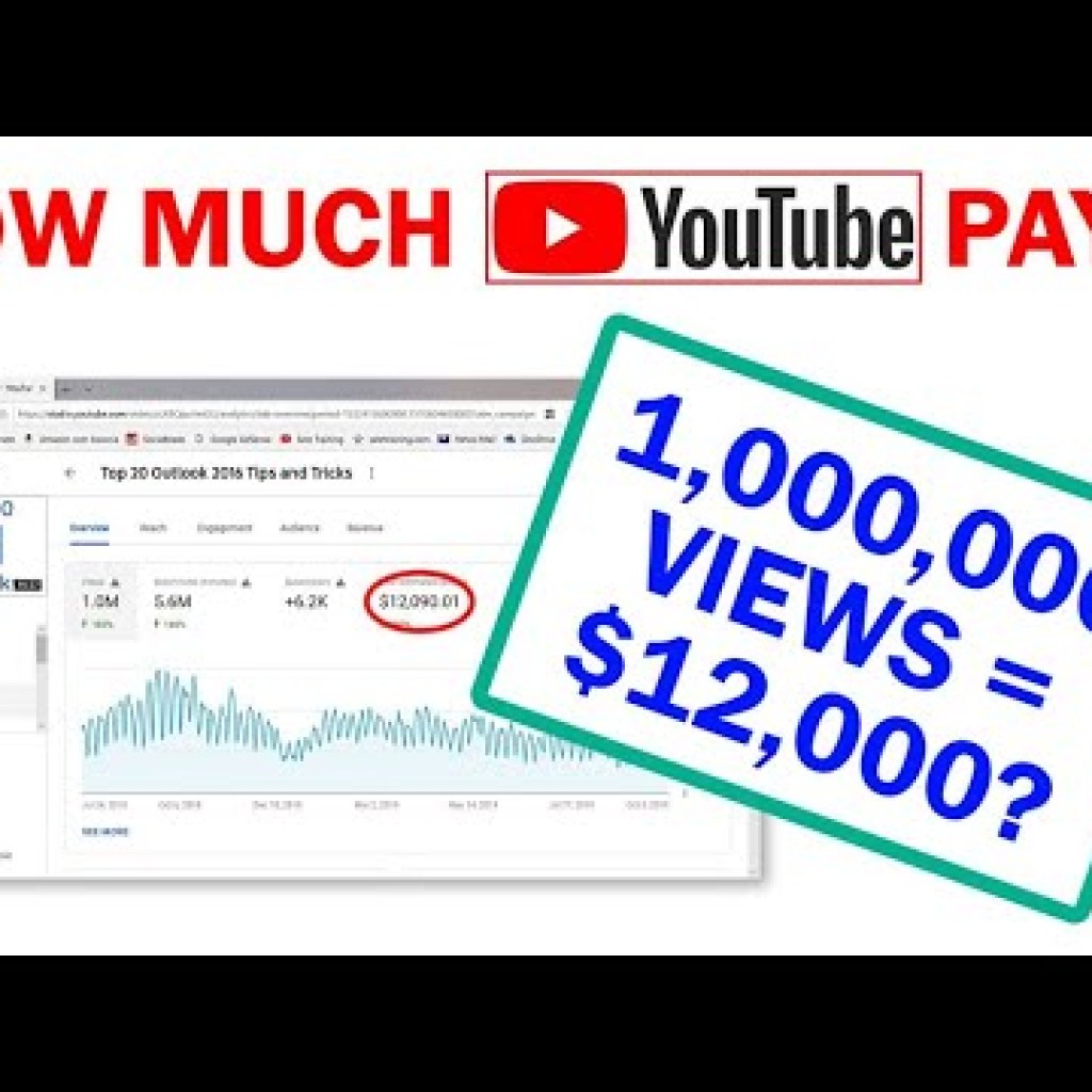 How Much Youtube Pays For 1 Million Views How Much Youtube Pays For 1 Million Views