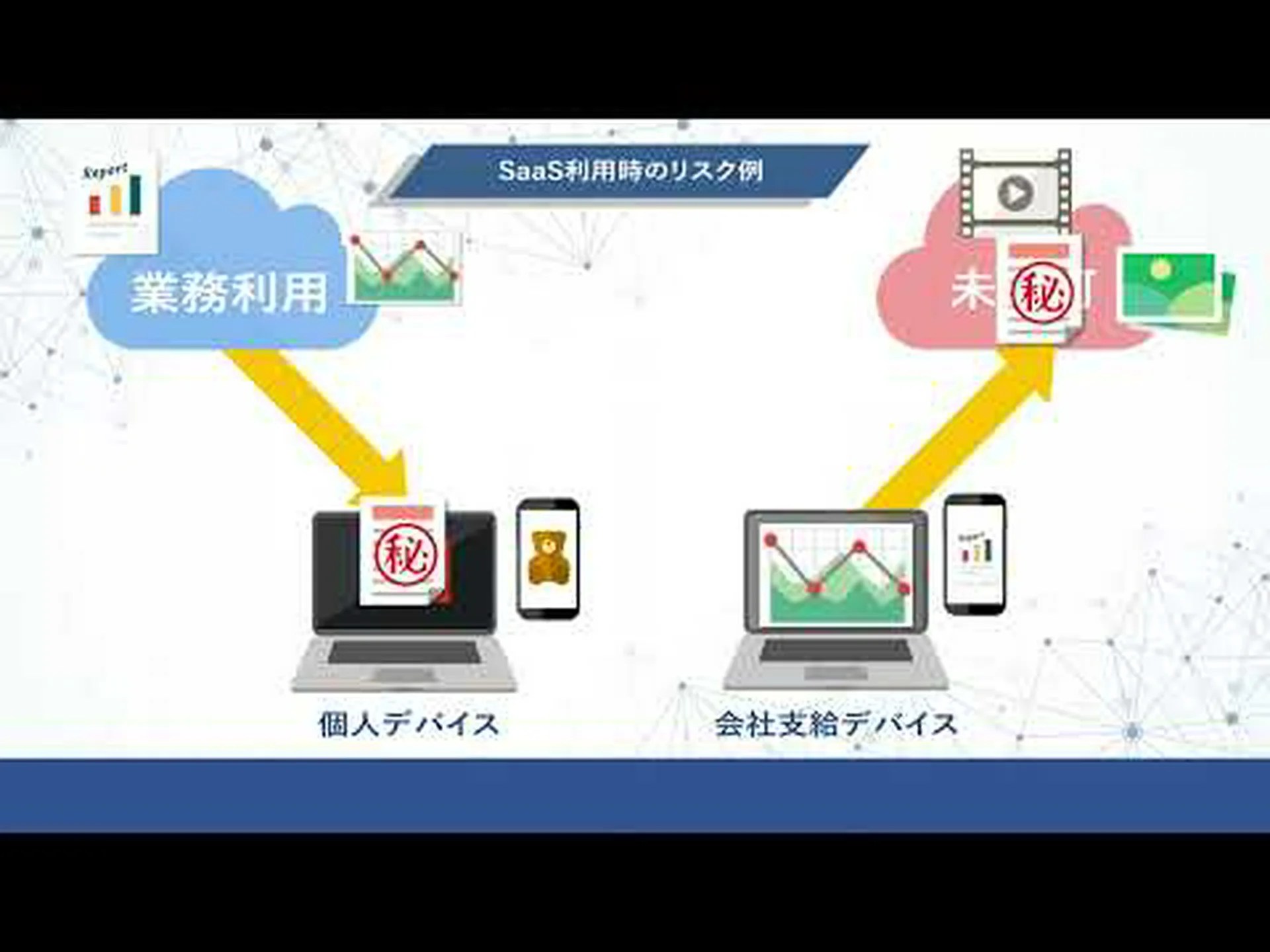 クラウド セキュリティ: これらのサービスは最前線にあります クラウド セキュリティ: これらのサービスは最前線にあります