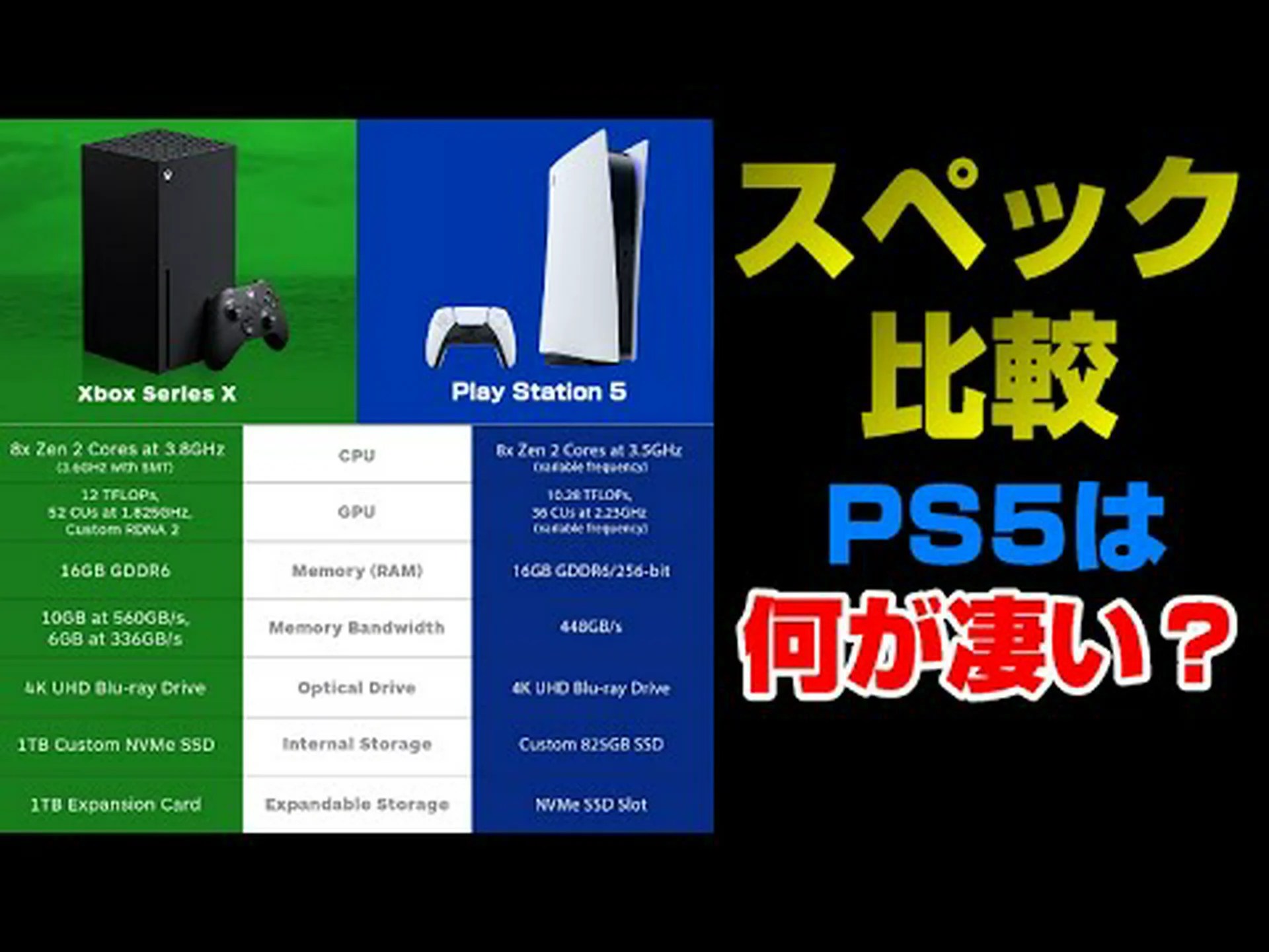 PS5 と Xbox Series X: スペックから真の性能が明らかになる PS5 と Xbox Series X: スペックから真の性能が明らかになる