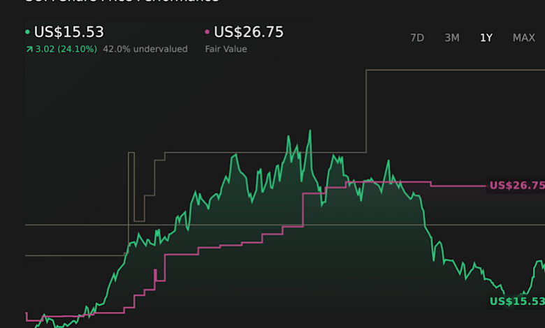 SoFi’s record Q1 collides with unchanged outlook SoFi’s record Q1 collides with unchanged outlook