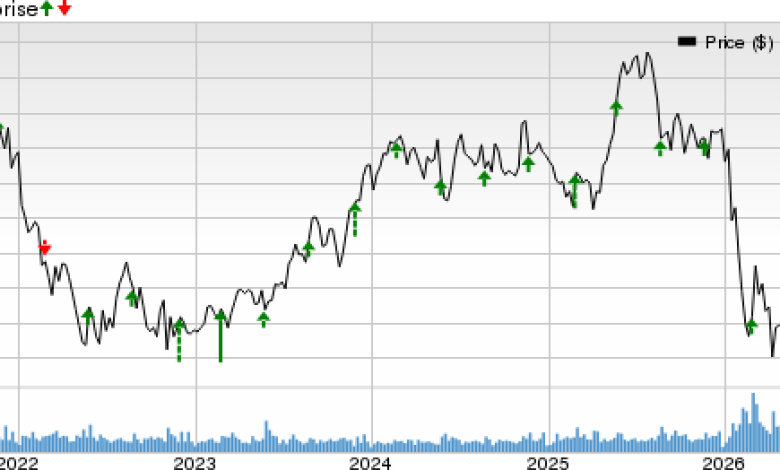 Intuit readies Q3 report after FedNow certification Intuit readies Q3 report after FedNow certification