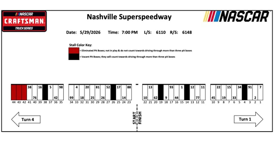 2026 Nashville Superspeedway pit stall assignments 2026 Nashville Superspeedway pit stall assignments