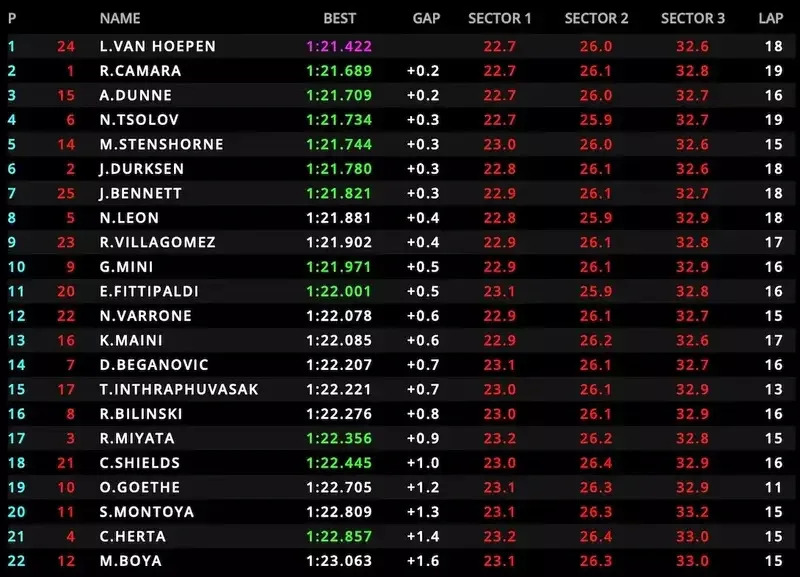 Dutch expertise snatches pole from F1 groups’ juniors on the Canadian Grand Prix Dutch expertise snatches pole from F1 groups’ juniors on the Canadian Grand Prix