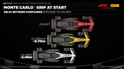 What are the technique choices for the 2025 F1 Monaco Grand Prix? What are the technique choices for the 2025 F1 Monaco Grand Prix?