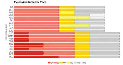 What are the technique choices for the Emilia Romagna Grand Prix? What are the technique choices for the Emilia Romagna Grand Prix?