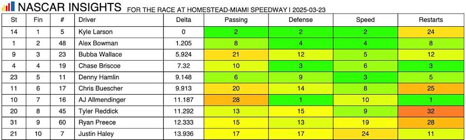 Metrics that matter: NASCAR Insights to ship efficiency evaluation, developments Metrics that matter: NASCAR Insights to ship efficiency evaluation, developments