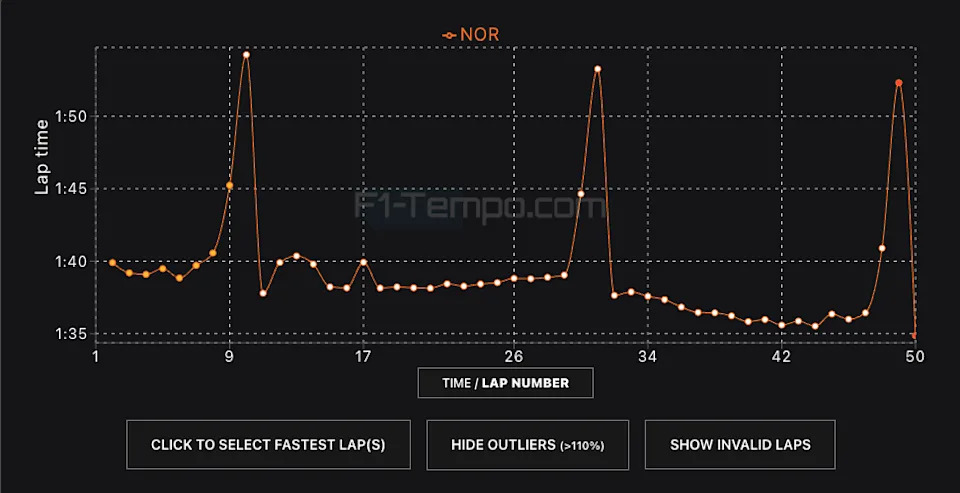 F1 Las Vegas Grand Prix: Lando Norris hoping he realized from final yr F1 Las Vegas Grand Prix: Lando Norris hoping he realized from final yr