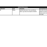 NASCAR post-race weekend penalty report after Texas NASCAR post-race weekend penalty report after Texas