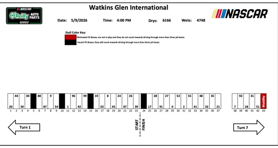 2026 Watkins Glen Worldwide pit stall assignments 2026 Watkins Glen Worldwide pit stall assignments