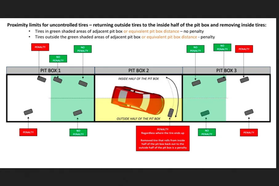 NASCAR Rule E-book replace formally abolishes The Playoffs NASCAR Rule E-book replace formally abolishes The Playoffs