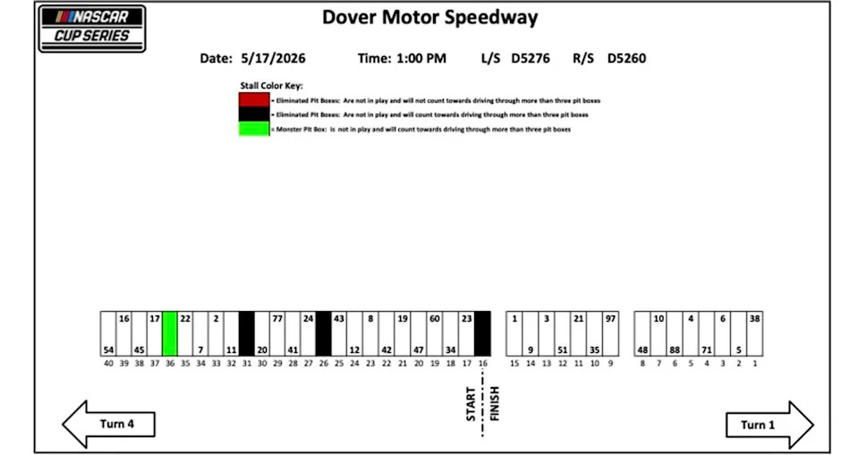 2026 Dover Motor Speedway pit stall assignments 2026 Dover Motor Speedway pit stall assignments