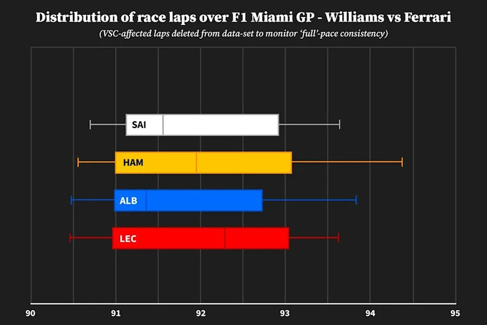 Is Williams making the precise name to cease 2025 F1 growth early? Is Williams making the precise name to cease 2025 F1 growth early?