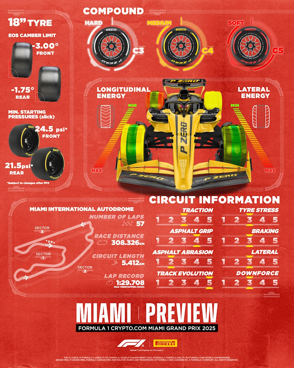 2025 F1 Miami Grand Prix: Schedule, channels, dash weekend format, betting odds, climate and extra 2025 F1 Miami Grand Prix: Schedule, channels, dash weekend format, betting odds, climate and extra