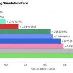 4 key questions earlier than qualifying on the F1 Spanish Grand Prix 4 key questions earlier than qualifying on the F1 Spanish Grand Prix