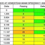 Metrics that matter: NASCAR Insights to ship efficiency evaluation, developments Metrics that matter: NASCAR Insights to ship efficiency evaluation, developments