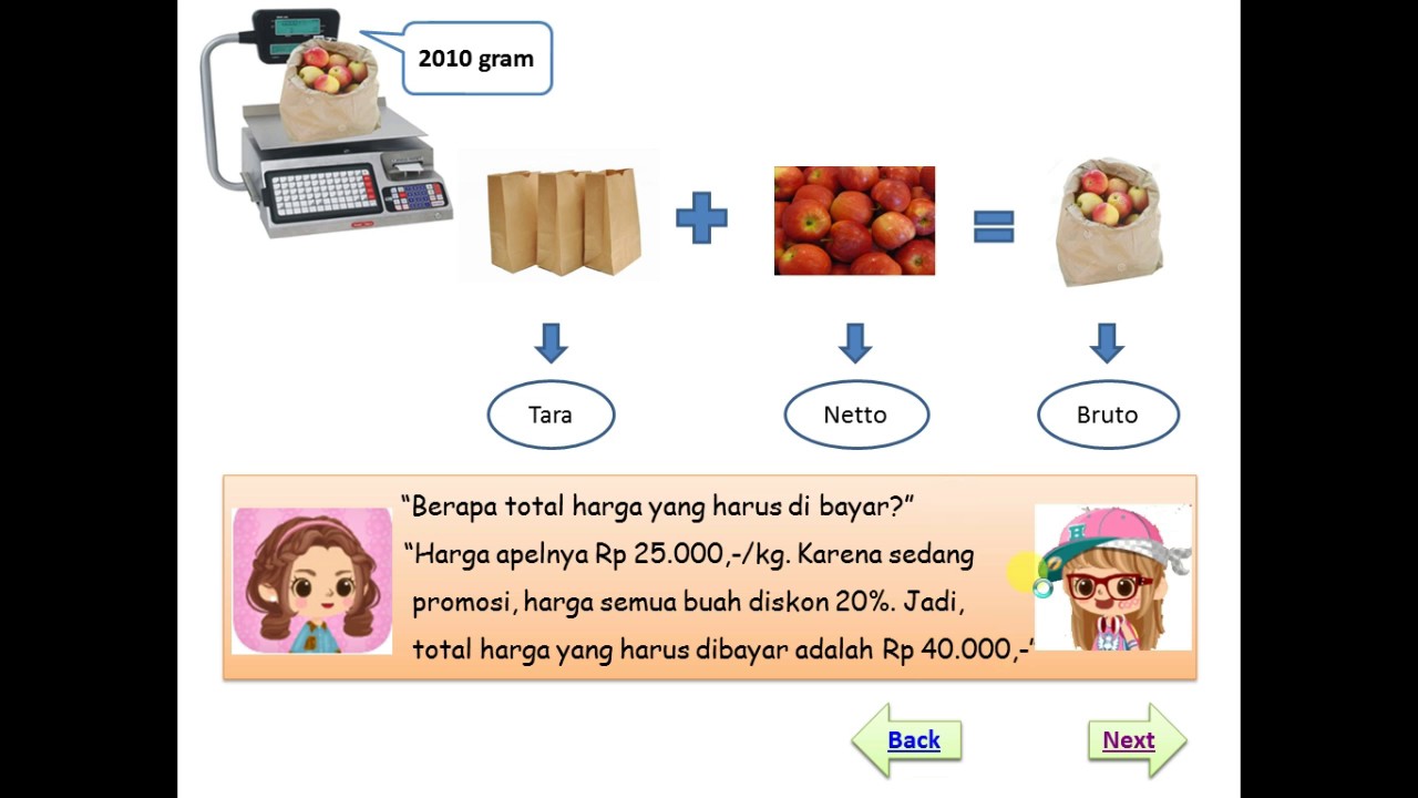 Rumus Netto: Pengertian, Rumus, dan Contoh Penggunaan Rumus Netto: Pengertian, Rumus, dan Contoh Penggunaan