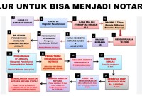 Daftar Notaris Bermasalah dan Cara Menghindarinya Daftar Notaris Bermasalah dan Cara Menghindarinya