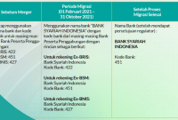 Kode Bank BSI: Fungsi dan Penggunaannya dalam Transaksi Keuangan Kode Bank BSI: Fungsi dan Penggunaannya dalam Transaksi Keuangan
